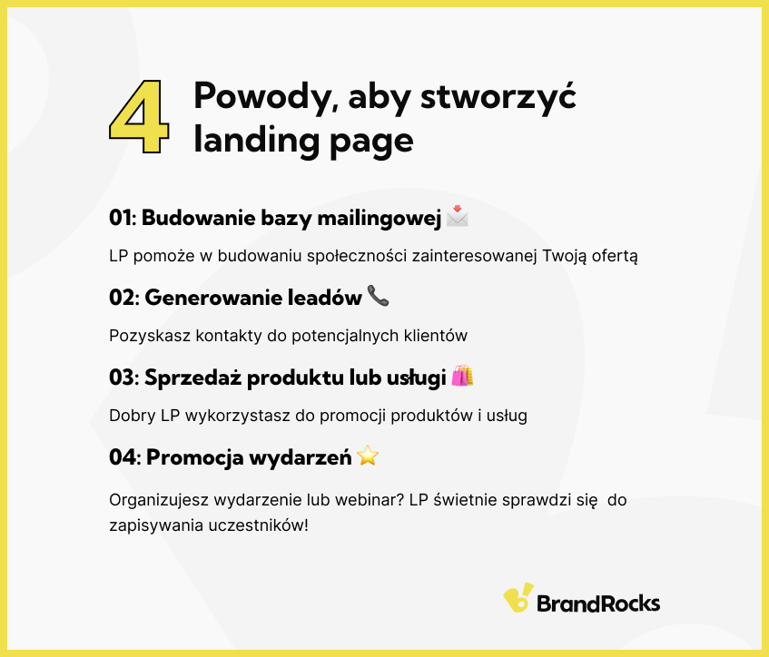 Infografika przedstawiająca 4 powody aby stworzyć landing page: budowanie bazy mailingowej, generowanie leadów, sprzedaż produktów lub usług, promocja wydarzeń.