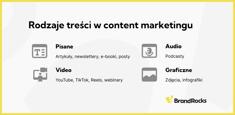 Rodzaje tresci w content marketingu: video, tekstowe, graficzne, audio.